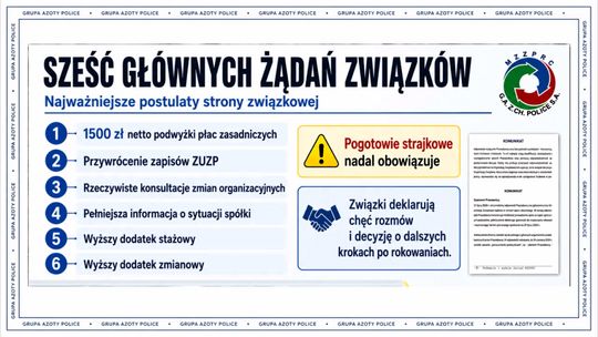 Strajk zakładowców odłożony w czasie
