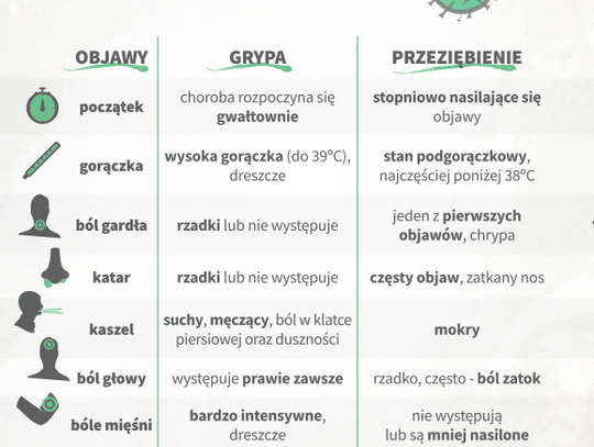 GRYPA CZY PRZEZIĘBIENIE