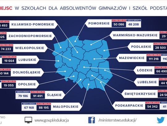 &quot;Miejsc w szkołach wystarczy dla wszystkich&quot; ?