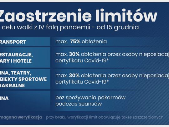 Obostrzenia od 15 grudnia - nauka zdalna i zakaz konsumpcji w kinach