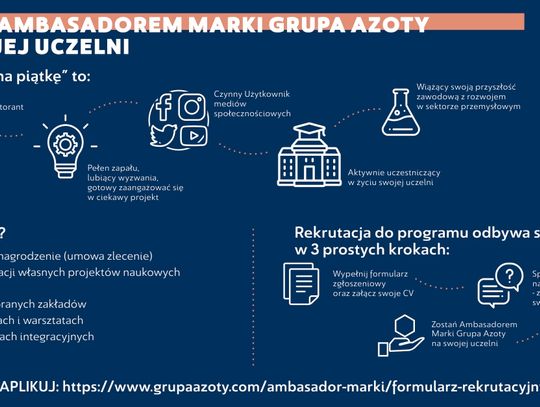 Rusza 6. edycja programu Ambasador Marki Grupa Azoty