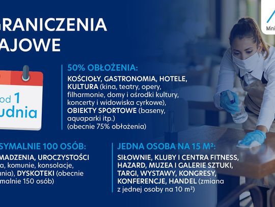 Rząd wprowadza nowe obostrzenia od 1 grudnia 