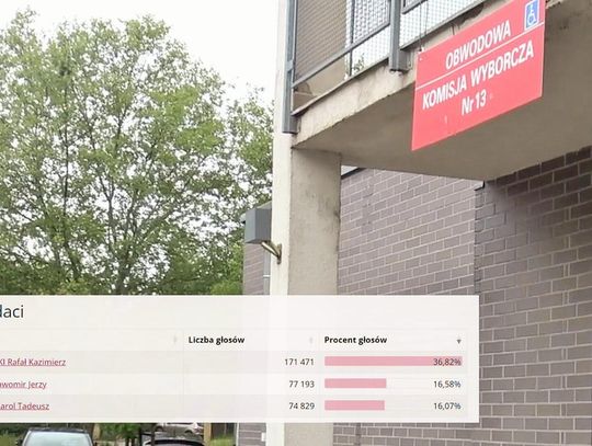 Tak mieszkańcy głosowali w I turze wyborów