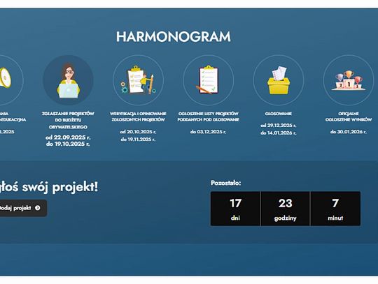 Wystartowała kolejna edycja Polickiego Budżetu Obywatelskiego