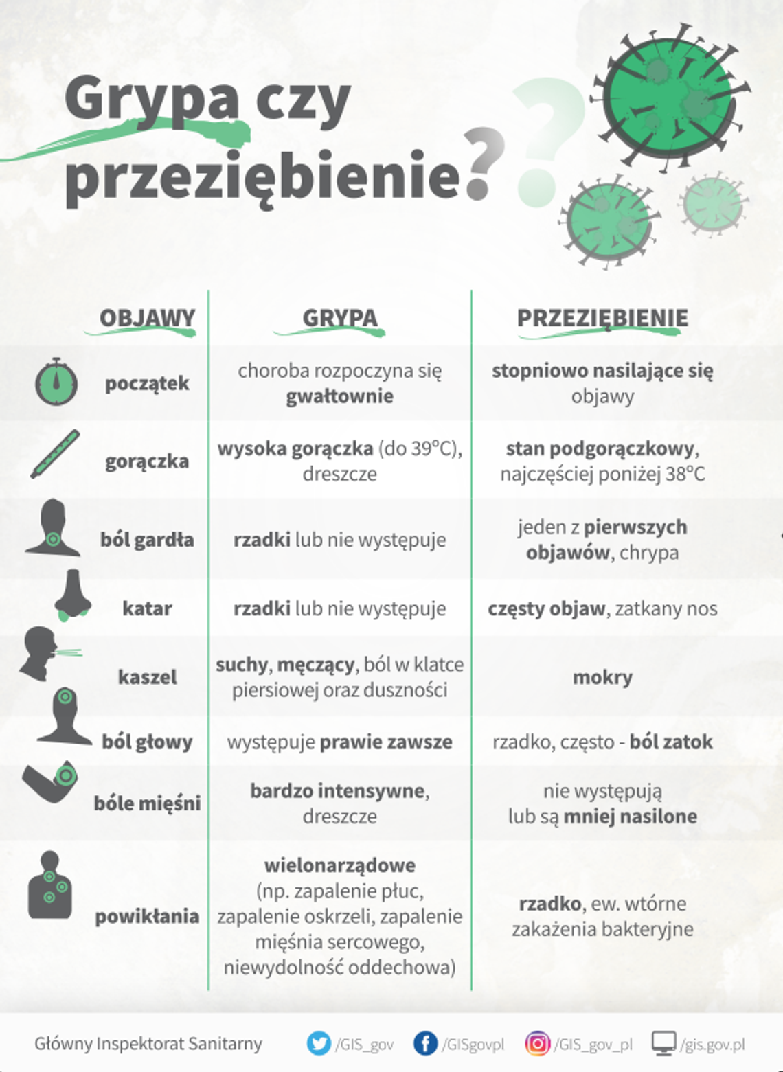 GRYPA CZY PRZEZIĘBIENIE